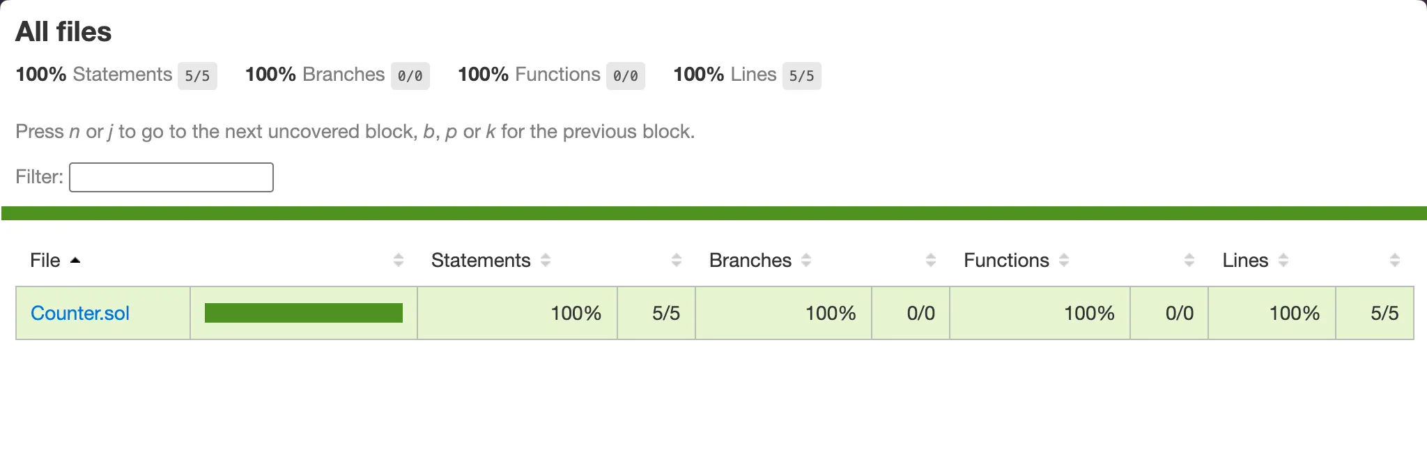 The code coverage report index